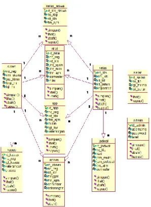 Gambar 4.50 Class Diagram 