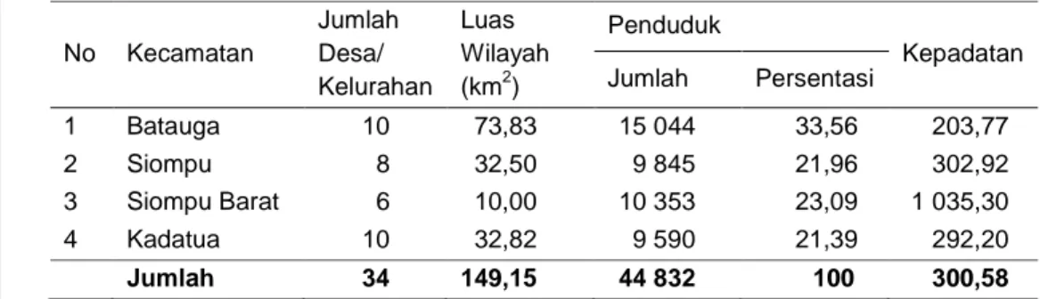 Tabel 4 Jumlah pendudukan tiap kecamatan 