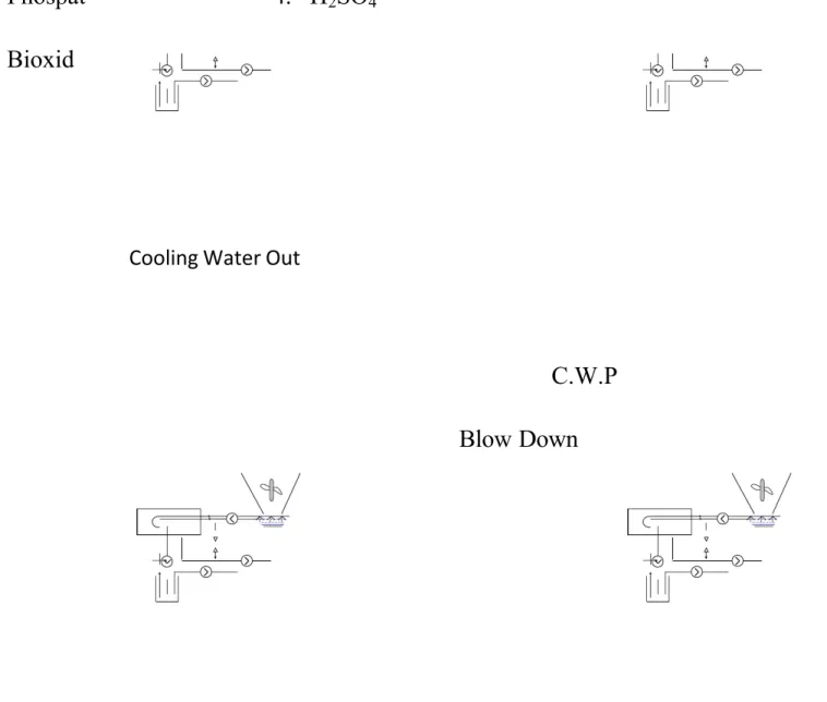Gambar 4. Proses Cooli ng WaterCooling Water Out