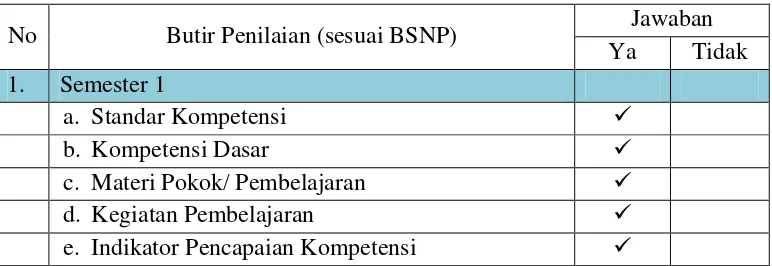 Tabel 1. Kesesuaian Sistematika Silabus Berdasarkan BSNP 