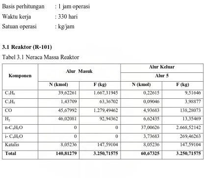 Tabel 3.1 Neraca Massa Reaktor 