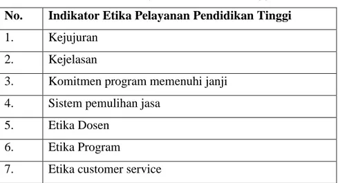 Tabel 3.1 Indikator Etika Pelayanan Pendidikan Tinggi  No.  Indikator Etika Pelayanan Pendidikan Tinggi  1