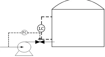 Gambar 6.1 Instrumentasi pada Pompa 