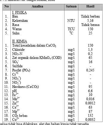 Tabel 7.2 Kualitas Air Sungai Rokan, Riau 
