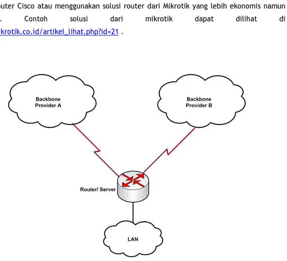 Gambar solusi load balancing dengan dua backbone provider 