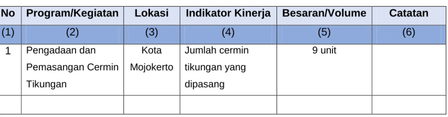 Tabel 2.4 Program dan Kegiatan dari Para pemangku kepentingan 
