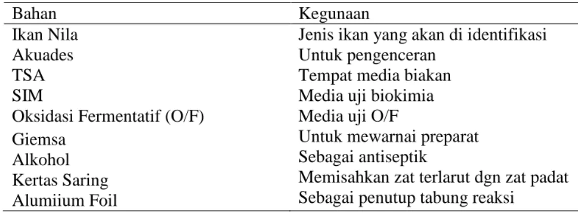 Tabel 2. Bahan yang Digunakan dalam Identifikasi Bakteri Ikan Nila 