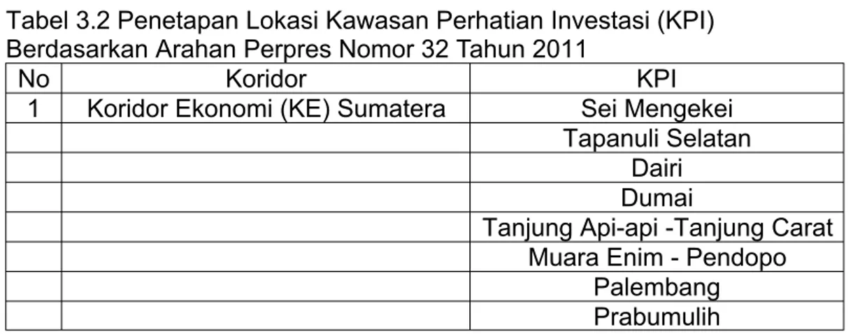 Tabel 3.2 Penetapan Lokasi Kawasan Perhatian Investasi (KPI) Berdasarkan Arahan Perpres Nomor 32 Tahun 2011