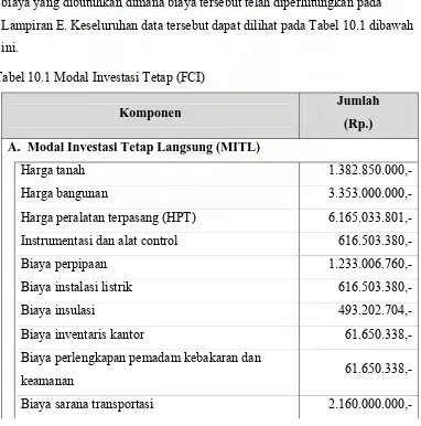 Tabel 10.1 Modal Investasi Tetap (FCI) 
