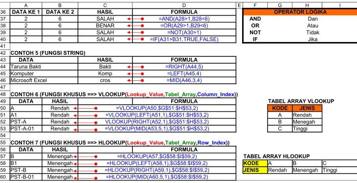 TABEL ARRAY VLOOKUP