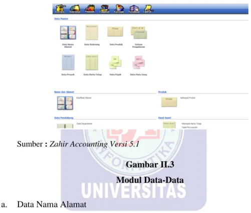 Gambar II.3  Modul Data-Data 