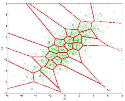Gambar-2 Sebuah ruang vektor dimensi 2, memperlihatkan vektor input (titik), vektorkode (lingkaran) dan sel (hyperplane) [8]