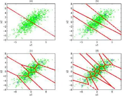 Gambar-3 Disain 4 bit vector quantizer dengan LBG : (a) setelah split pertama dan iterasi dg Lloyd; (b) setelah split kedua dan iterasi dg Lloyd; (c) setelah split ketiga dan iterasi dg Lloyd; (d) setelah split terakhir dan iterasi dg Lloyd [8]