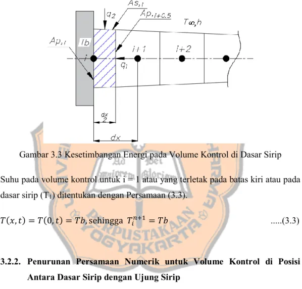 Gambar 3.3 Kesetimbangan Energi pada Volume Kontrol di Dasar Sirip  Suhu pada volume kontrol untuk i = 1 atau yang terletak pada batas kiri atau pada  dasar sirip (T 1 ) ditentukan dengan Persamaan (3.3)