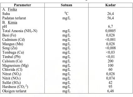 Tabel 7.3 Kualitas Air Sungai Silau 