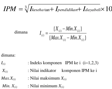 Tabel 1. Nilai Maksimum dan Minimum Komponen IPM 
