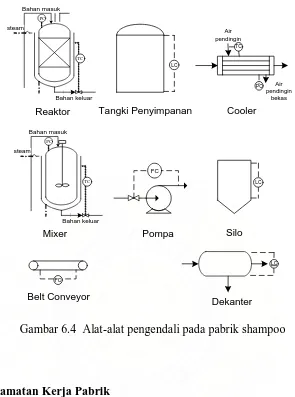 Gambar 6.4  Alat-alat pengendali pada pabrik shampoo 