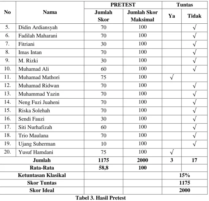 Tabel 3. Hasil Pretest 