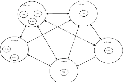 Gambar 3.5 Ilustrasi Graph Hasil Peran Semantik dan Position Text graph.  