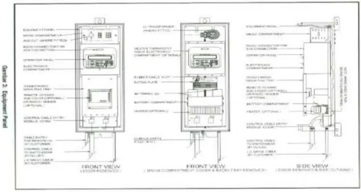 Gambar 6-21. Panel Perlengkapan