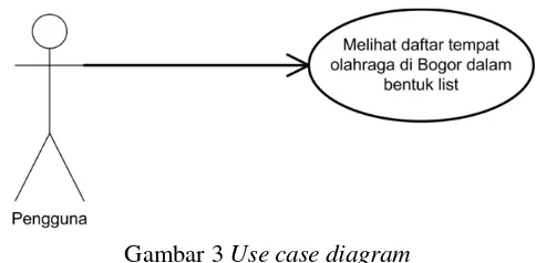 Gambar 3 Use case diagram  