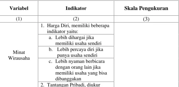 Tabel 2. Operasional Penelitian :