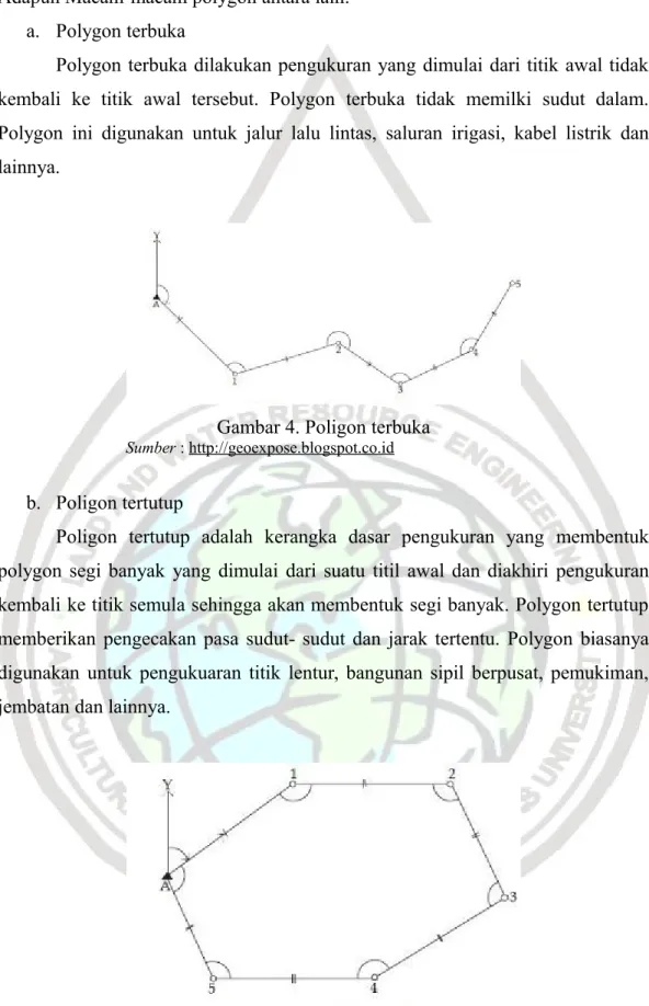 Gambar 4. Poligon terbuka
