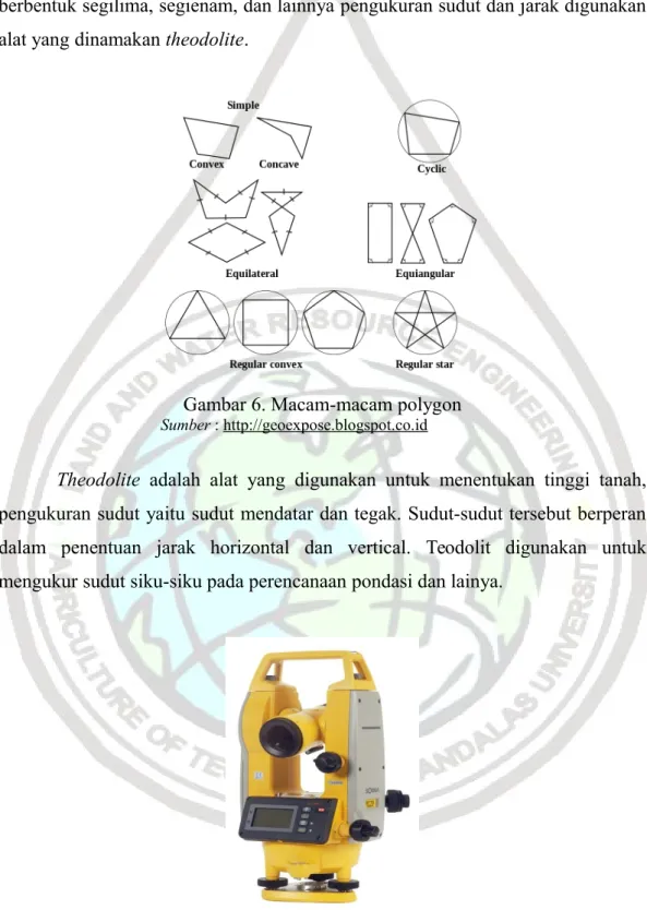 Gambar 5. Poligon tertutup
