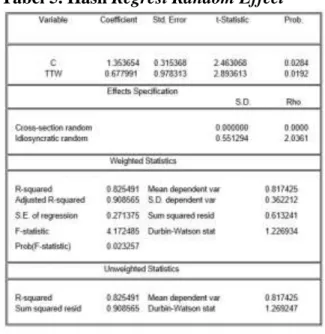 Tabel 4 Hasil Uji Lagrange Multiplier  Null (no  rand.  effect)  Alternative   Cross-section One-sided  Periode One-sided  Both   Breusch-Pagan  26.15854            5.127114         19.56798   (0.0000)              (0.0729)            (0.0347)  Honda  16.1