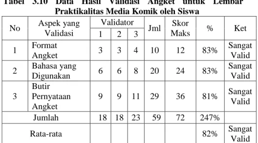 Tabel  3.10  Data  Hasil  Validasi  Angket  untuk  Lembar  Praktikalitas Media Komik oleh Siswa 