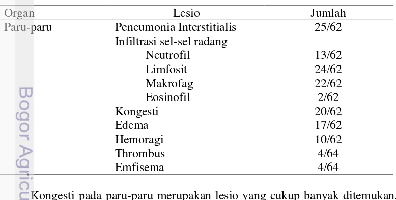 Tabel 5 Hasil Pembacaan Lesio Histopatologi Paru-paru (HE) 