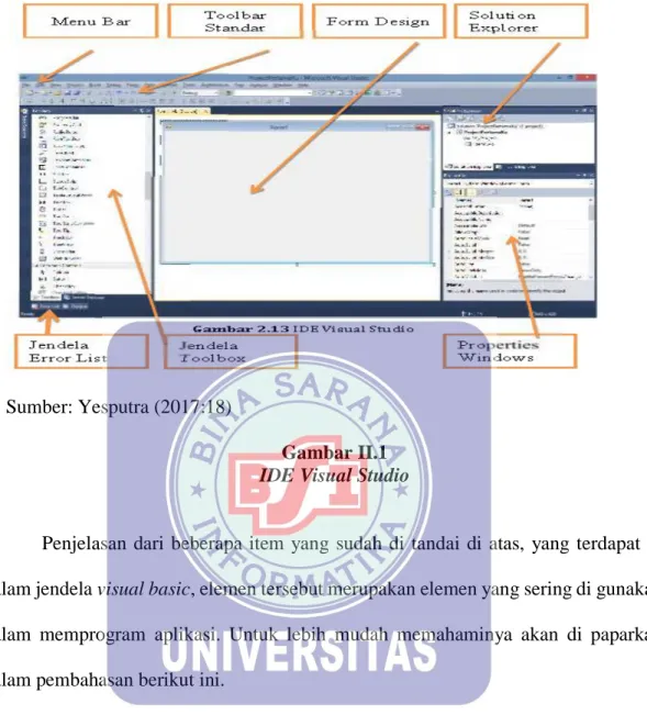 Gambar II.1  IDE Visual Studio 