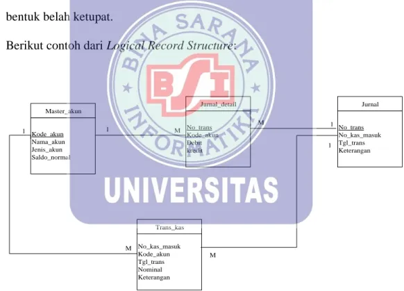 Gambar II.13. 