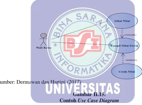 Gambar II.15.  