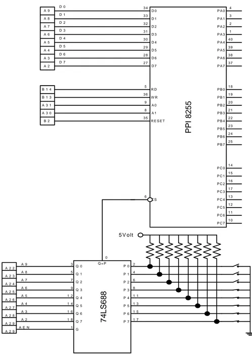 Gambar 4 Gambar kartu antar muka parallel PPI 8255A  (angka dalam kotak adalah konektor pada PC) 