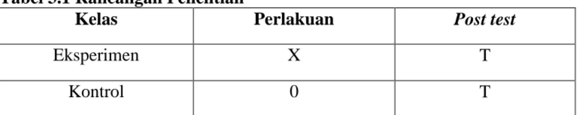 Tabel 3.1 Rancangan Penelitian 