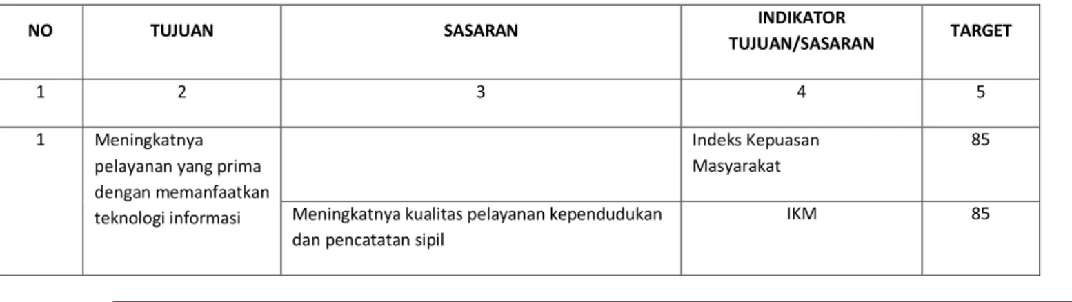 Tabel TC.25 