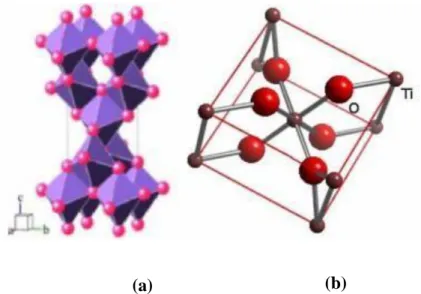 Gambar 2.10 Struktur Kristal Oktahedral Dalam Tetrahedral (A). TiO 2  Anatase,  (B) TiO 2  Rutie (Prihandoko, 2007) 