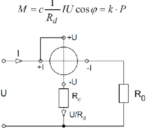 Gambar 3.8. Koneksi wattmeter untuk mengukur daya    Keuntungan dari instrumen elektrodynamometer antara lain:   