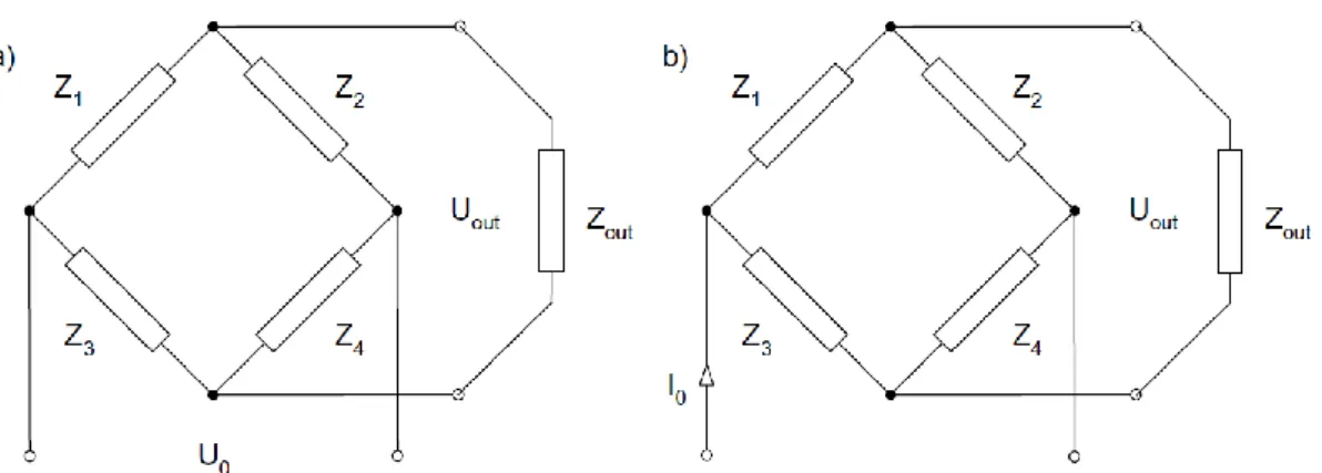 Gambar 3.13. Rangkaian jembatan: a) disuplai sumber tegangan, b) disuplai  sumber arus 