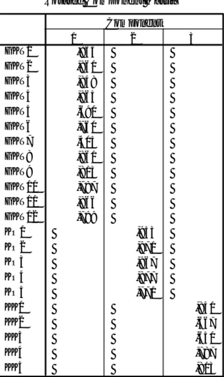 Tabel 6. Rotated Component Matrix Tahap 1 
