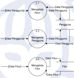Gambar IV-4 DFD Level 2 Mengelola Data 