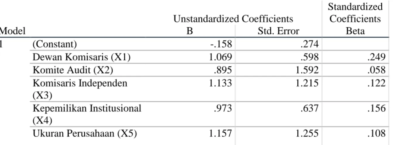 Tabel 7. Hasil Uji Regresi Linier Berganda  Coefficients a Model  Unstandardized Coefficients  Standardized Coefficients B Std