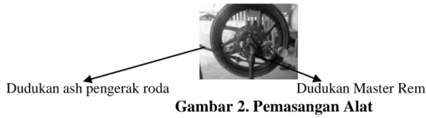 Gambar 4. Sambungan Pengerak Roda 