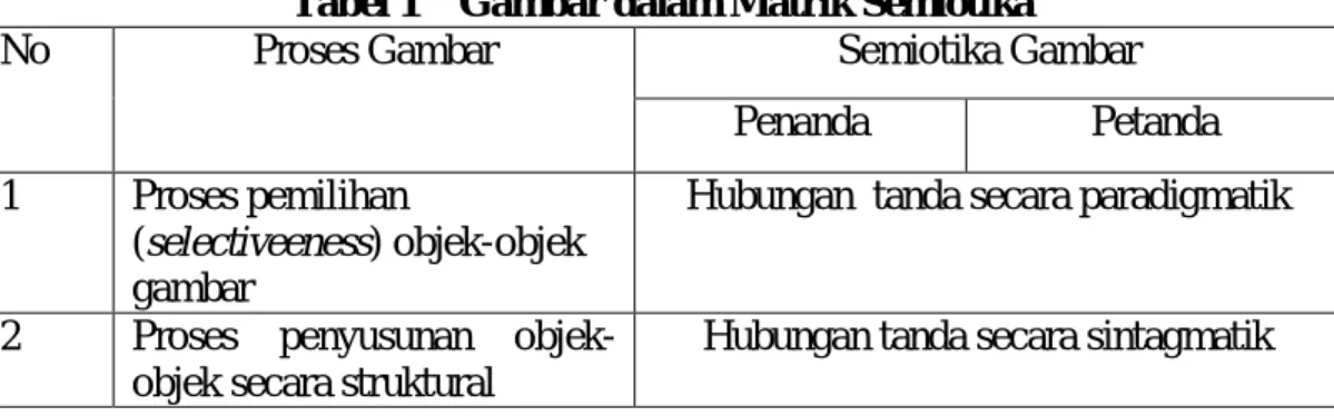 Tabel 1    Gambar dalam Matrik Semiotika  