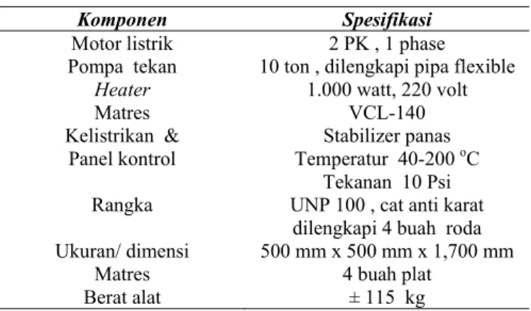 Tabel  2. Spesifikasi pencetak kampas rem 
