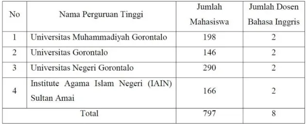 Tabel 1  Partisipan Penelitian 
