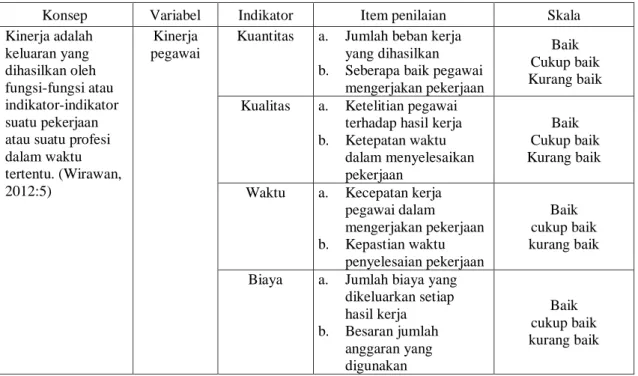 Tabel 2 :  Operasional  Variabel  Penelitian  Analisis  Kinerja  Pegawai  dibidang  Pelayanan  dan  Informasi  Badan  Penanaman  Modal  dan  Pelayanan  Perizinan Terpadu (BPMP2T) di Kabupaten Siak