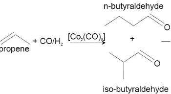 Gambar 2.7 Reaksi Pembentukan Butiraldehid (n/i) 