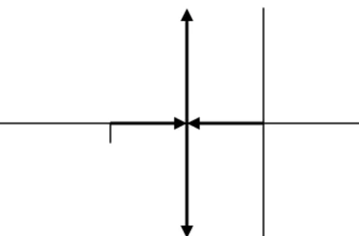 Gambar diagram tempat kedudukan akar. 